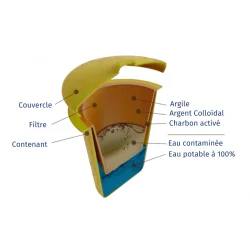 Cartucho de repuesto Ecofiltro 20L: Solución ecológica para purificar el agua Cartucho de repuesto Ecofiltro 20L: Solución ecológica para purificar el agua