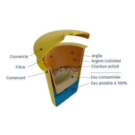 Cartucho de repuesto Ecofiltro 20L: Solución ecológica para purificar el agua Cartucho de repuesto Ecofiltro 20L: Solución ecológica para purificar el agua