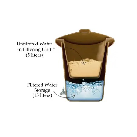 Filtro d'acqua Ecofiltro Bianco: Purificatore d'acqua in ceramica (20L) Filtro d'acqua Ecofiltro Bianco: Purificatore d'acqua in ceramica (20L)