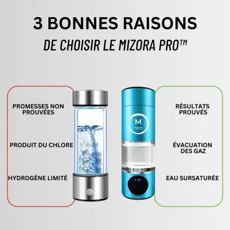 Générateur d'eau hydrogénée Pro Mizora™