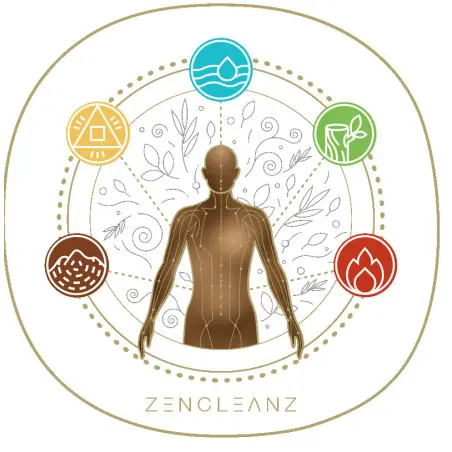 Liver Cleanse Kit - ZenCleanz FORGIVE Liver Cleanse Kit - ZenCleanz FORGIVE