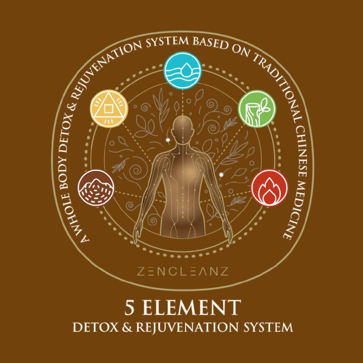5 dagen ZenCleanz & Shenkosha Regeneratie