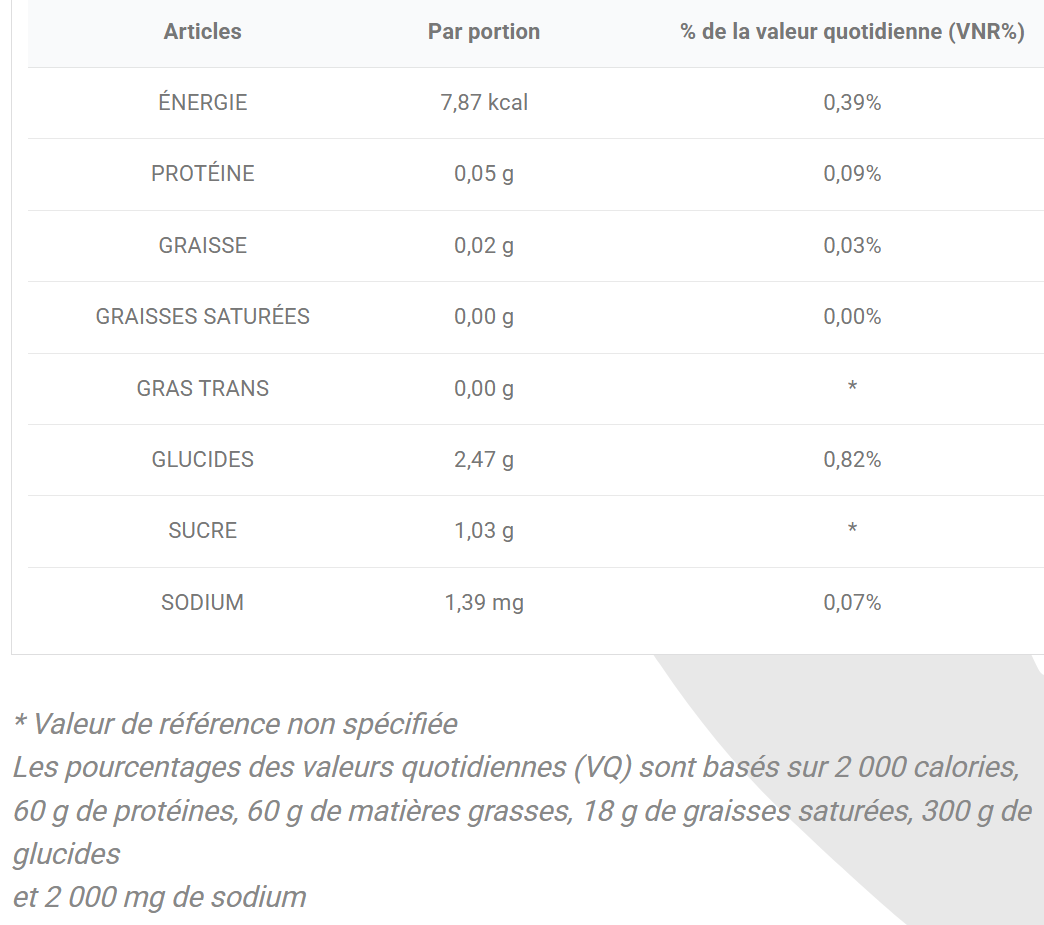 Valeurs nutritionnelles