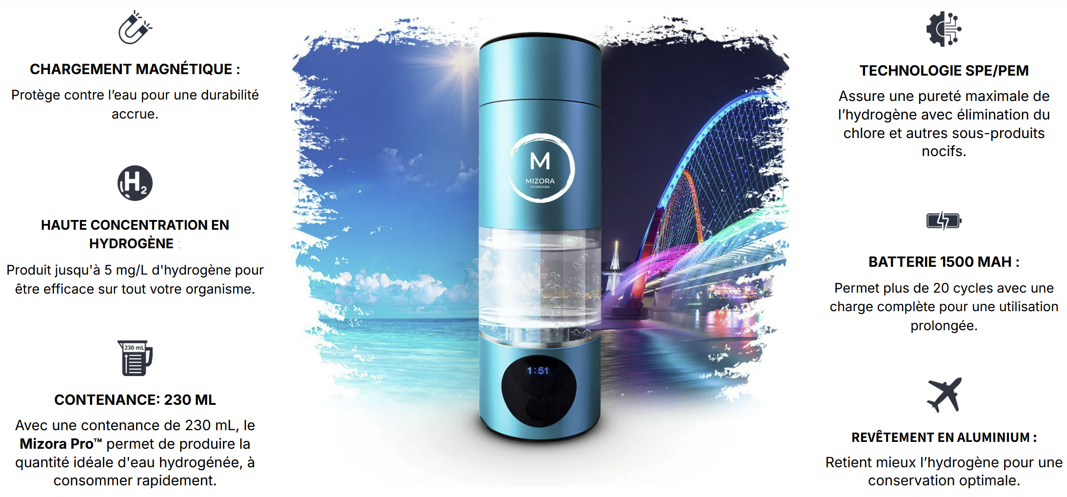 MIZORA