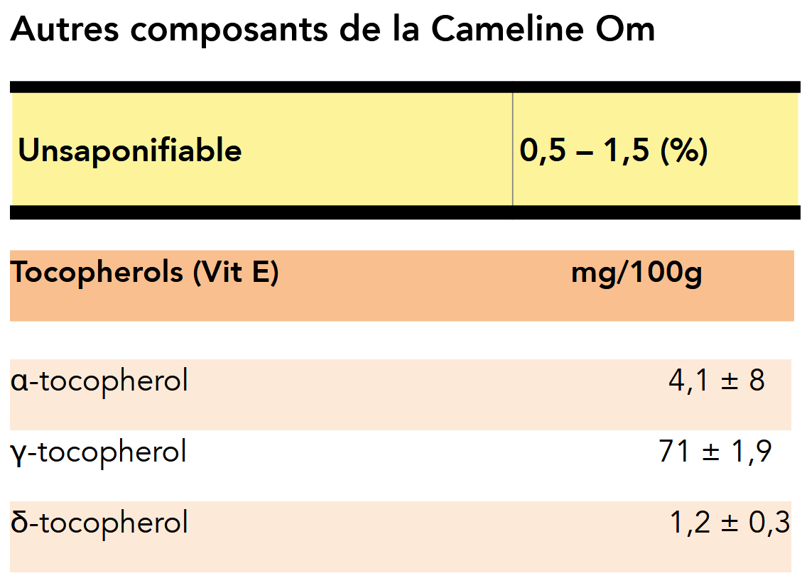 Valeurs cameline