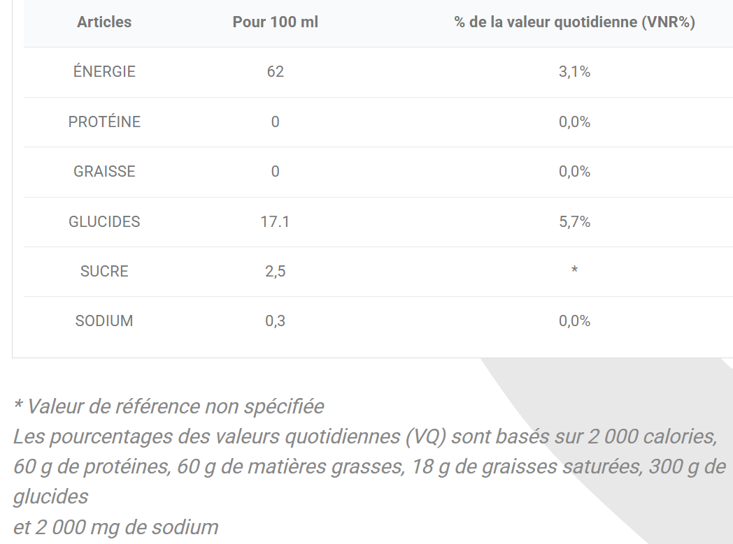 Valeurs nutritionnelles