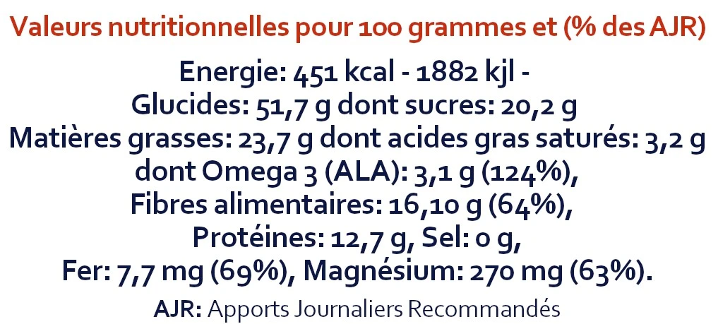 VALEURS