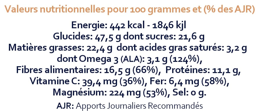 VALEURS