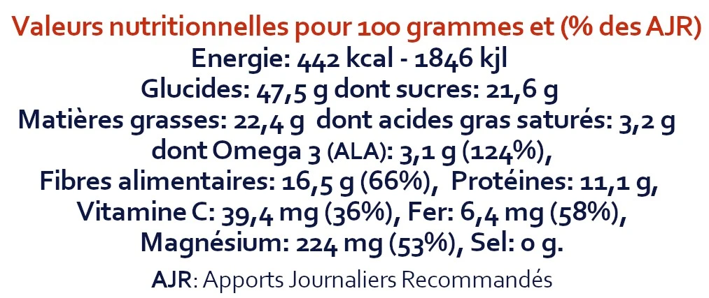 valeurs