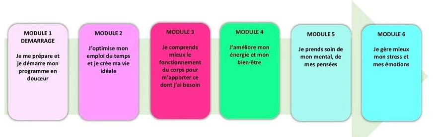 MODULES