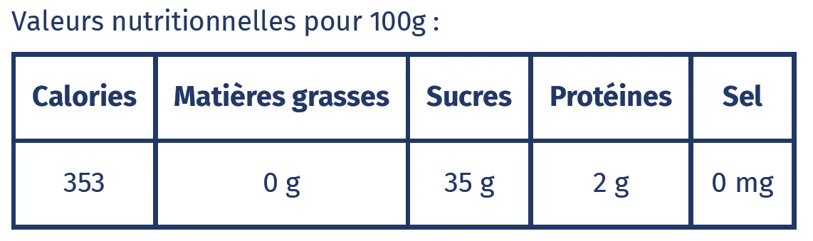 Valeurs nutritionnelles