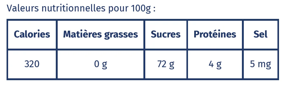 Valeurs nutritionnelles longan