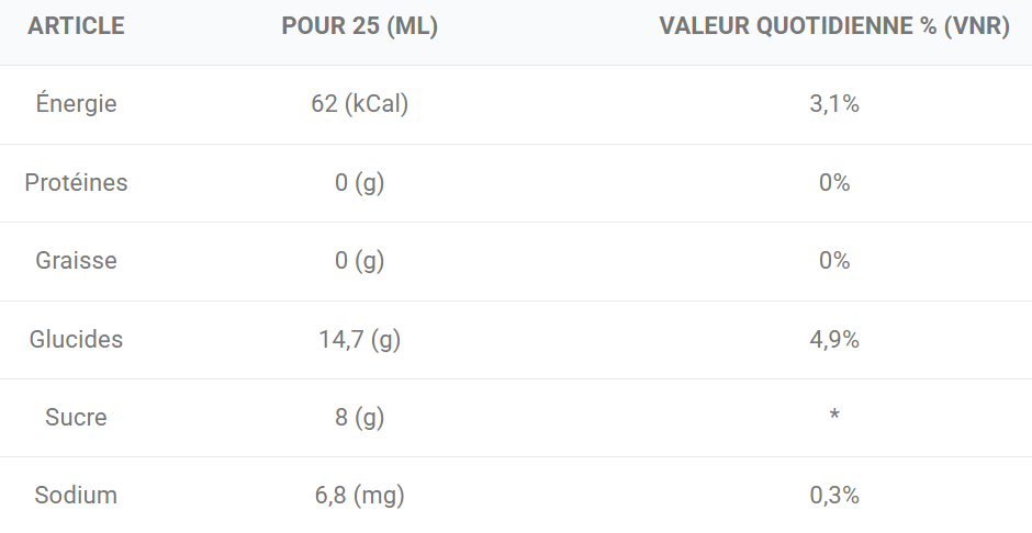 VALEURS NUTRIONNELLES