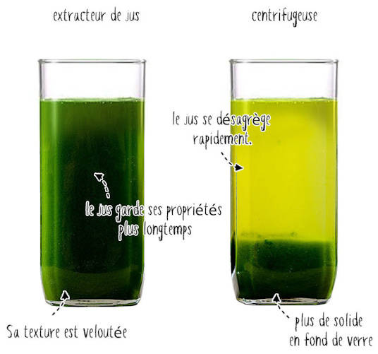 Différence entre centrifugeuse et extracteur de jus ?