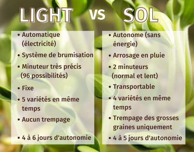 comparaison easygreen light et sol