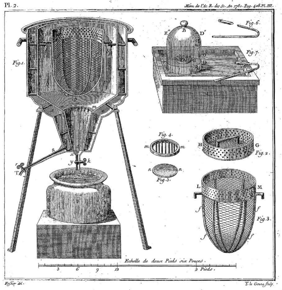 Van de uiteinden van het varkensgebraad tot de calorimeter van Lavoisier door Eric Viard