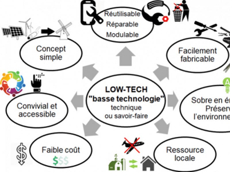 Low Tech : Définition & Exemples